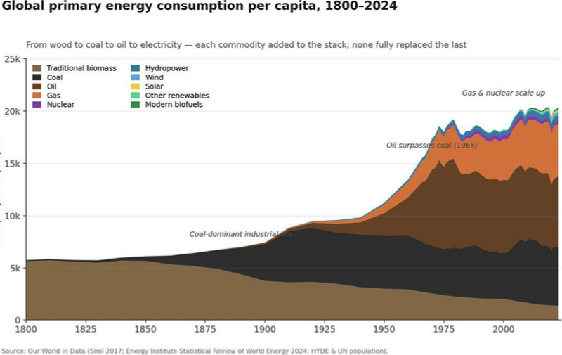 Does Compute Want To Become A Commodity? (Part I) figure 1