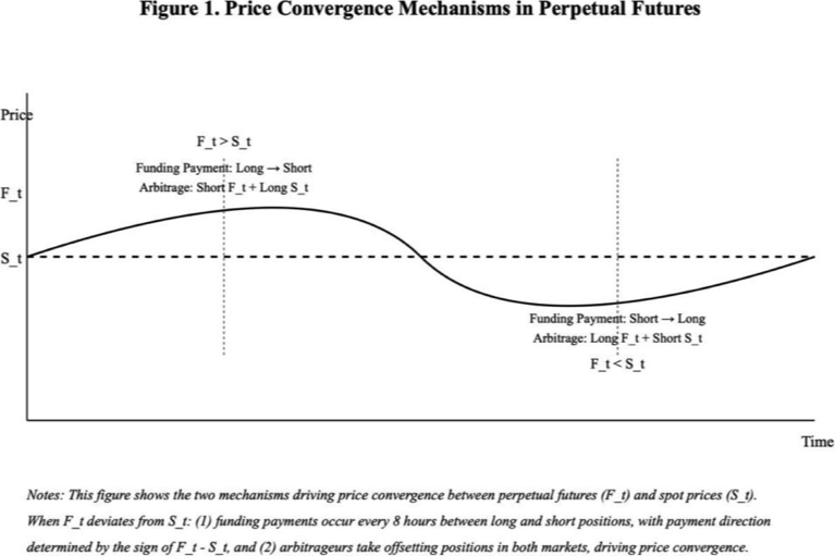 Why Delta-Neutral Funding Trades Aren't Free Money figure 1